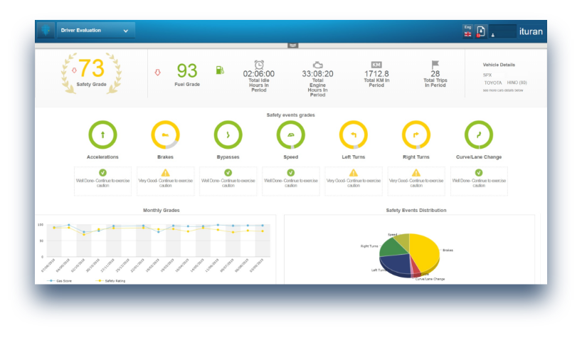 Driver Behavior And Safety Solution By Ituran Monitor Drivers And Save