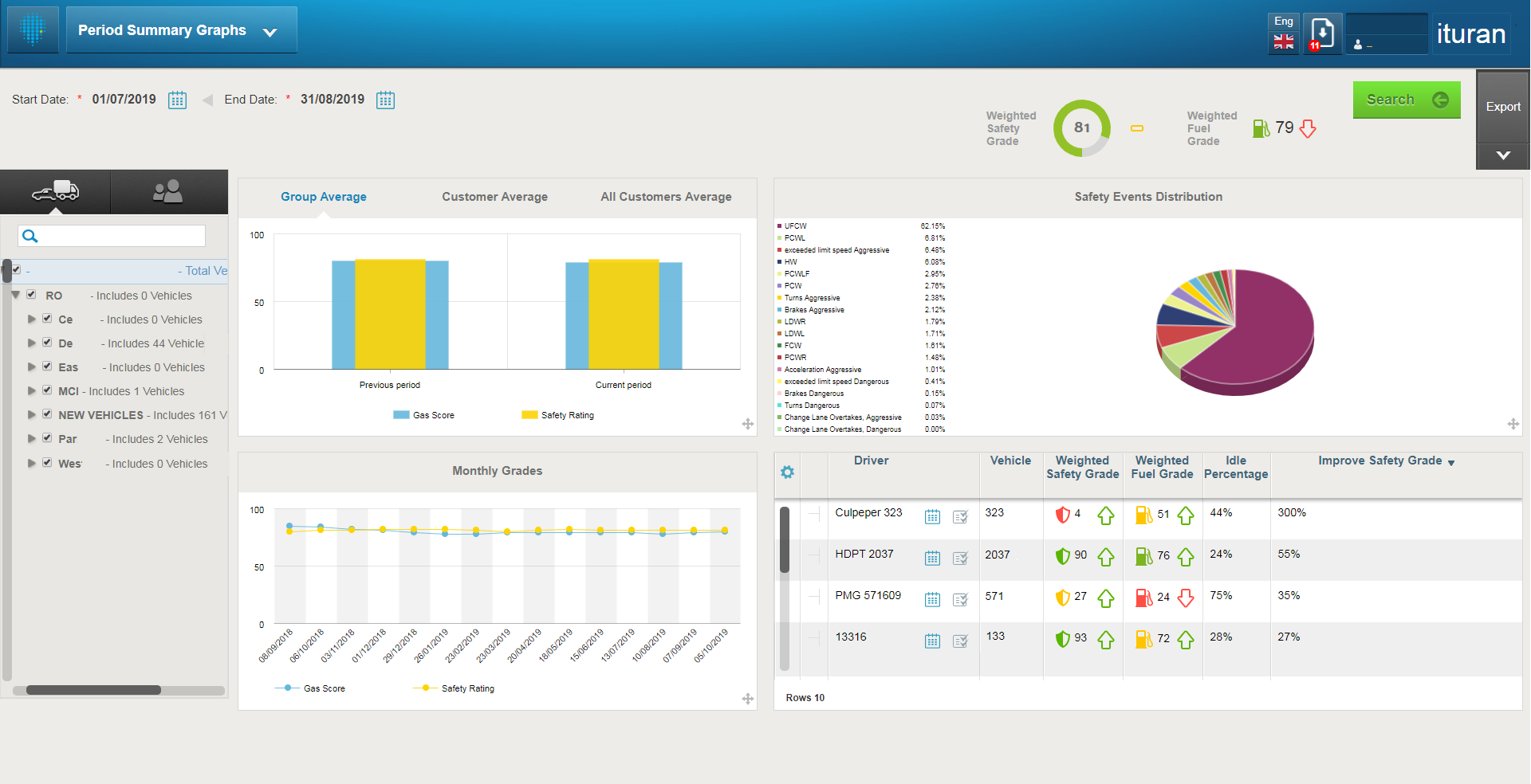 ADAS Integration by Ituran - enhancing the capabilities of your ADAS